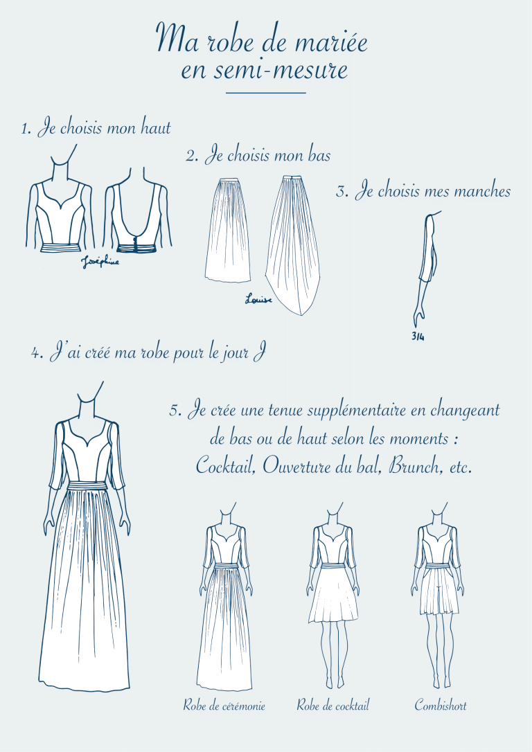 Guide pour créer une robe de mariée en semi-mesure avec des options de hauts, bas et manches interchangeables.